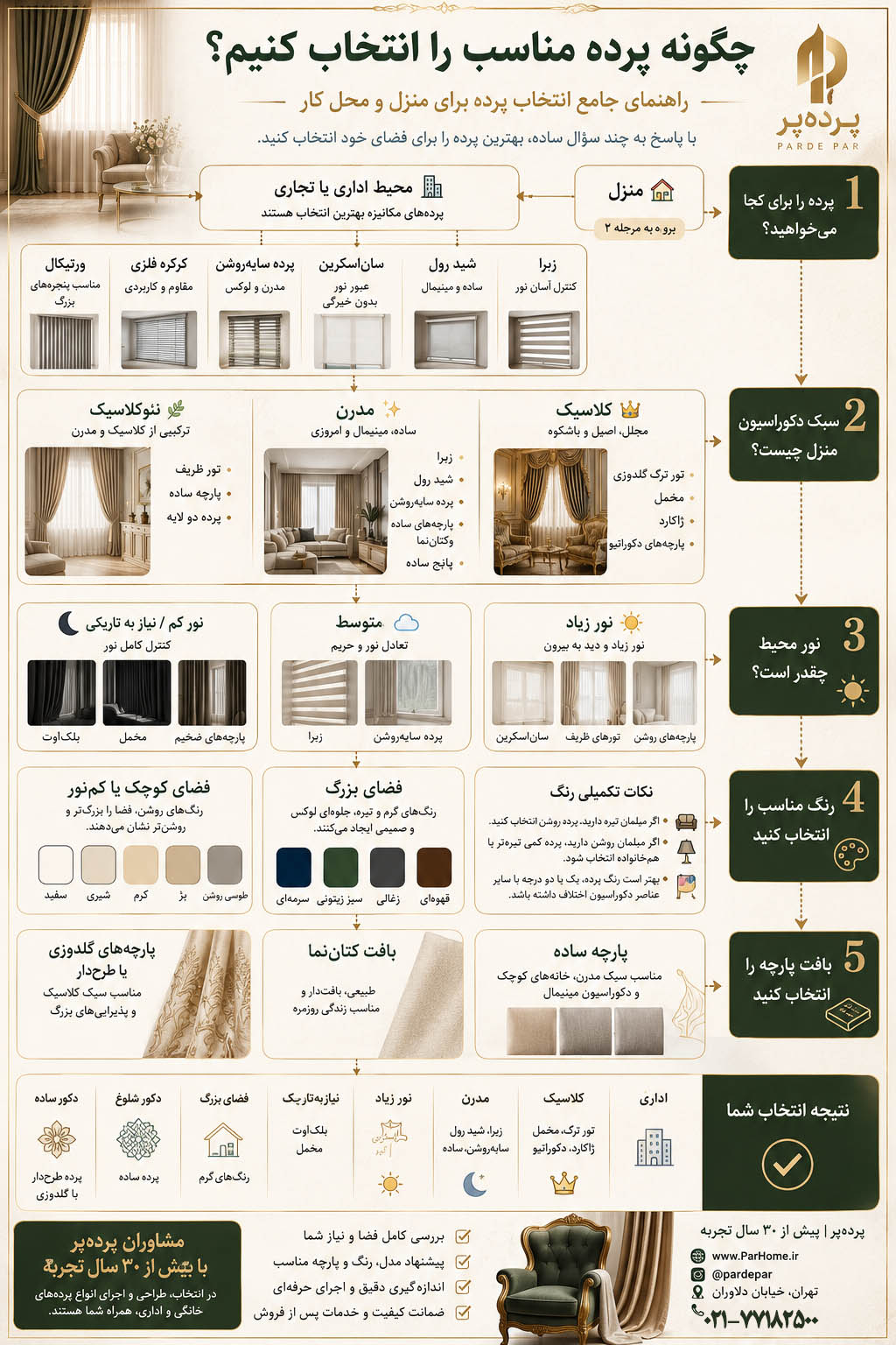 ✨ چگونه پرده مناسب را انتخاب کنیم؟